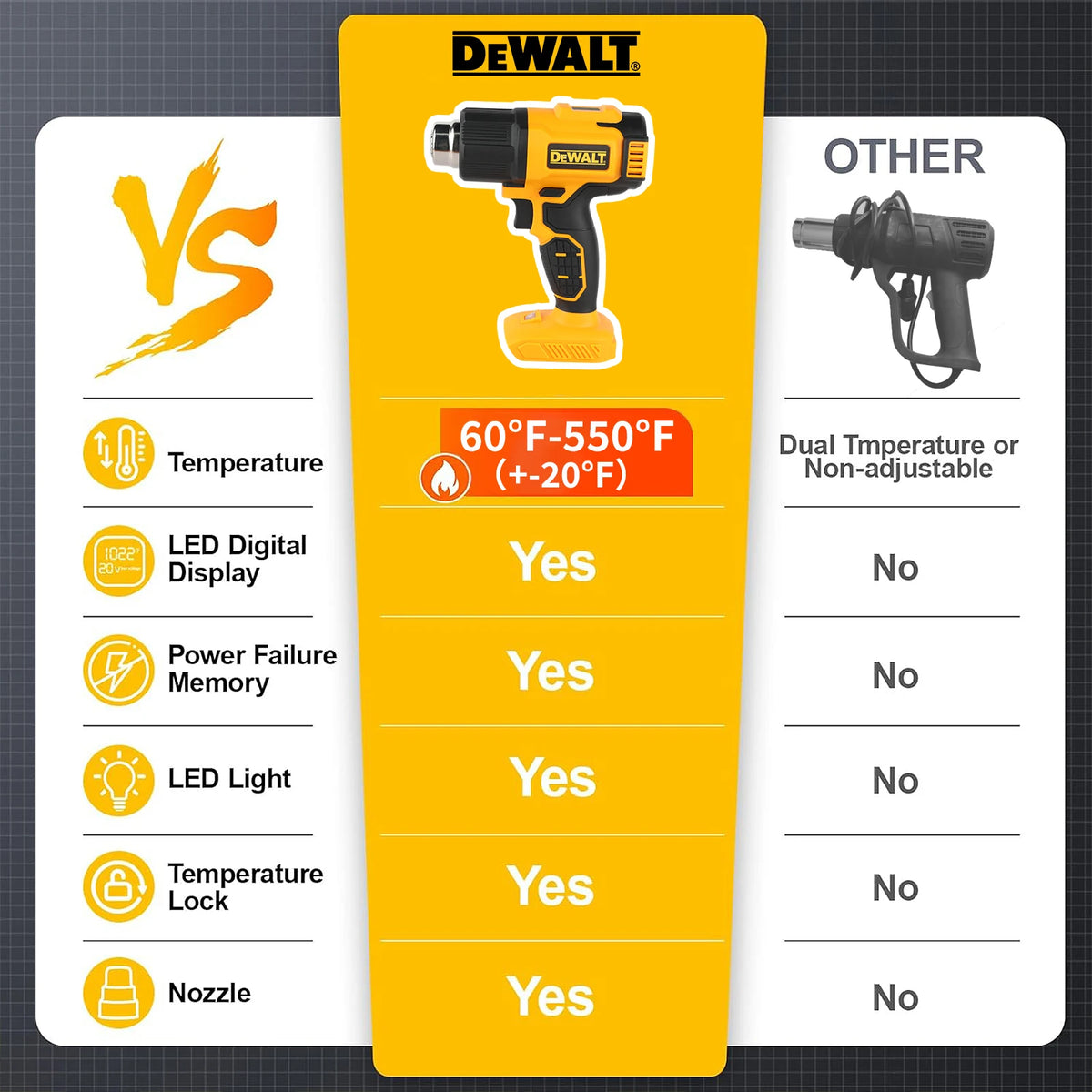 DEWALT Karštųjų Orų Pistoletas DCE530 20V Bevielis