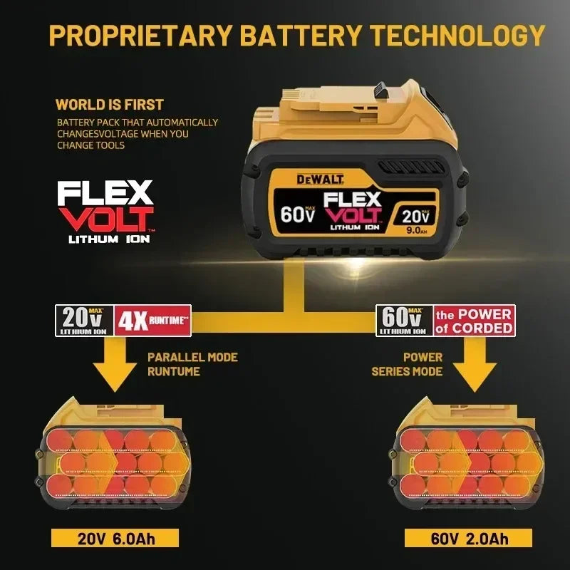Dewalt 18V/20V 6.0Ah Li-Ion Power Tool Battery