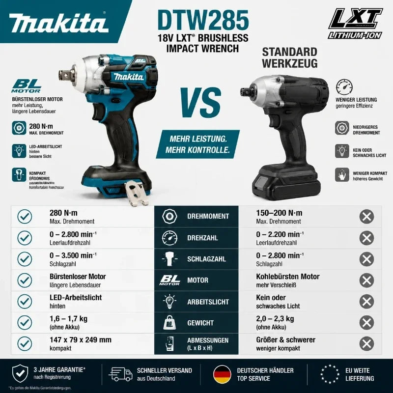 Makita DTW285 18V Brushless Cordless Impact Wrench Kit