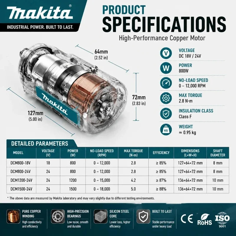 Makita DTW285 18V Brushless Cordless Impact Wrench Kit