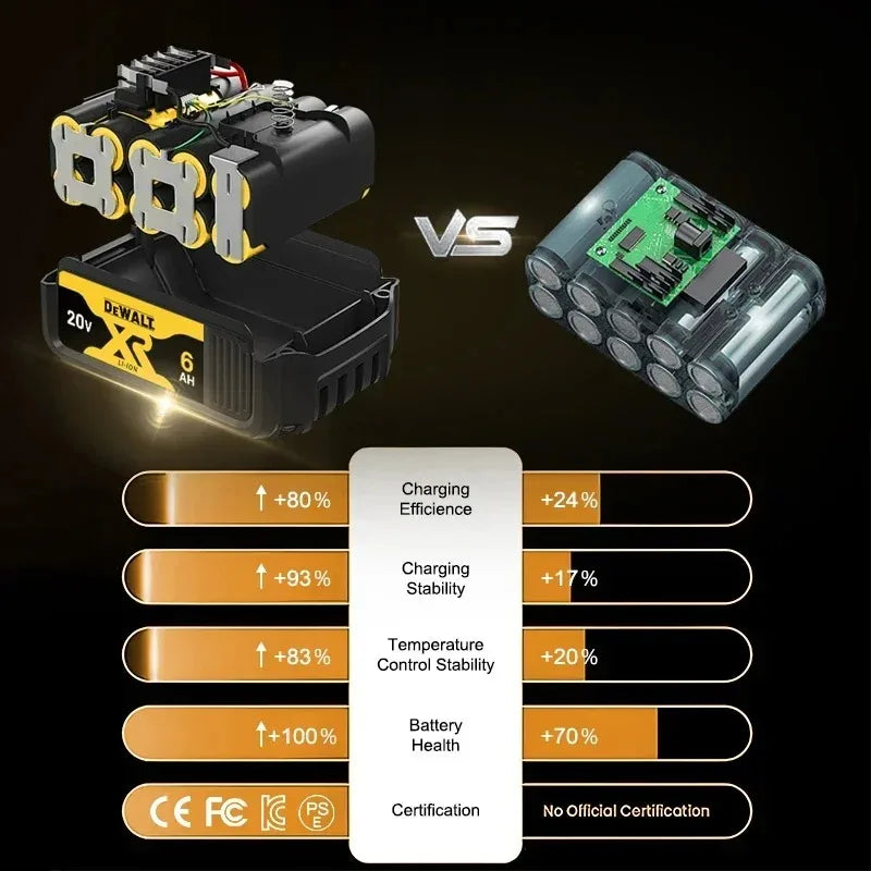 DEWALT 20V Li-Ion Power Tools Battery 5.0Ah 6.0Ah