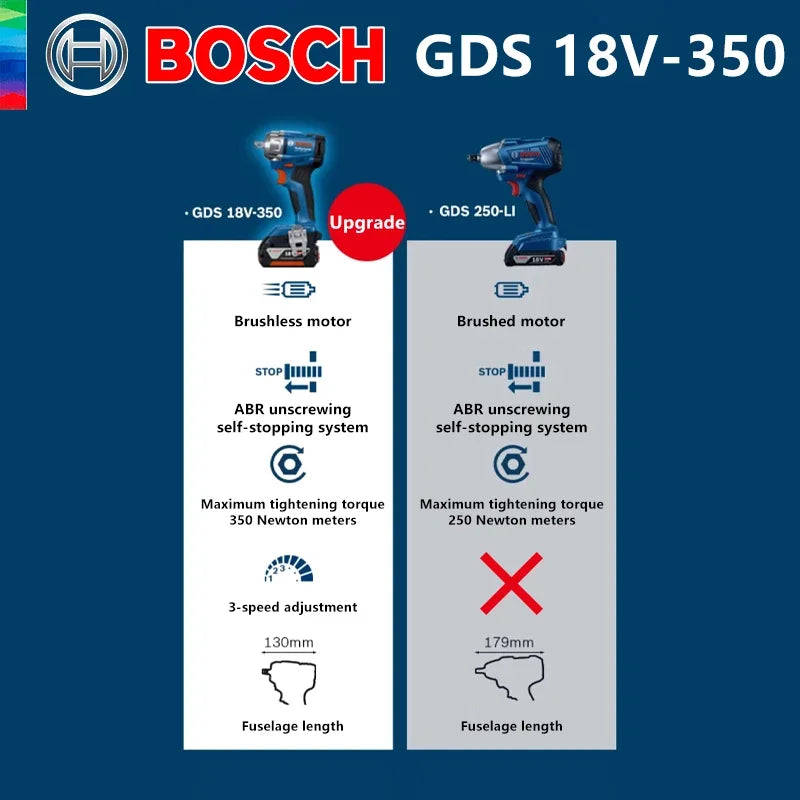 Bosch GDS 18V-350 Akumuliatorinis Sukimo Momentas 350Nm