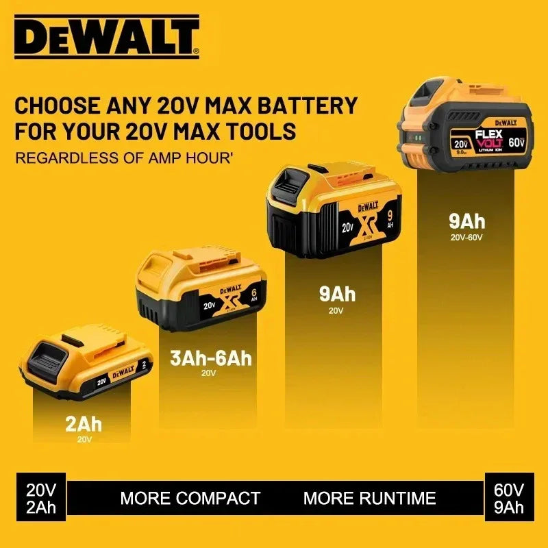Dewalt 20V Li-Ion Akumuliatorius 2.0Ah-9.0Ah