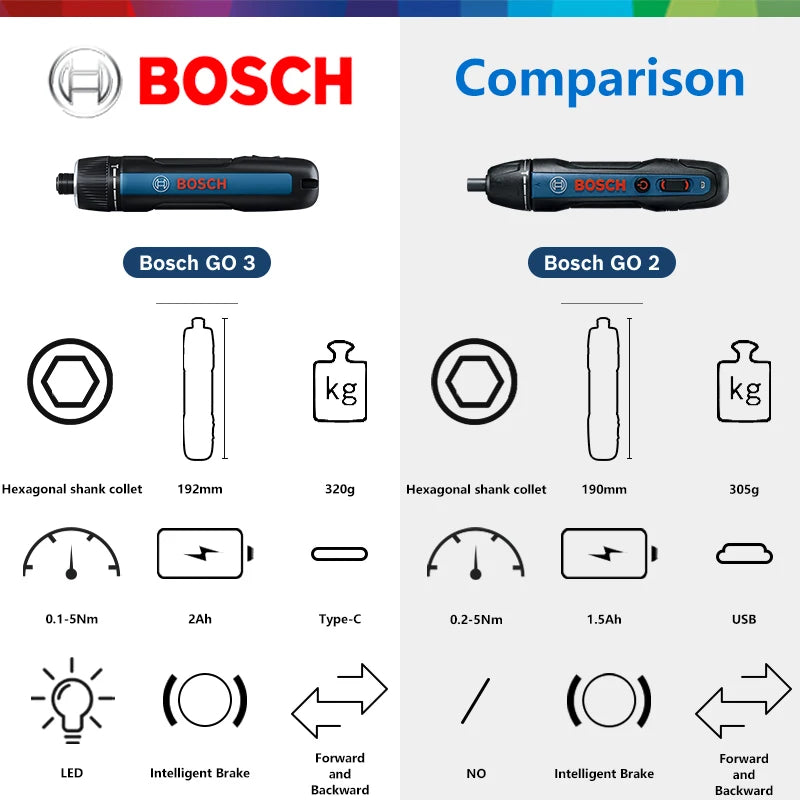 BOSCH GO 3 Akumuliatorinis Atsuktuvas 3.6V