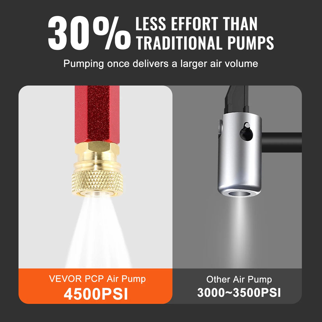 VEVOR 3 Stage PCP Pump 30MPa 4500PSI W/ Pressure Gauge Air Hand Stirrup Pump for Pistols Rifles  Air Guns  Car Bicycle Hunting