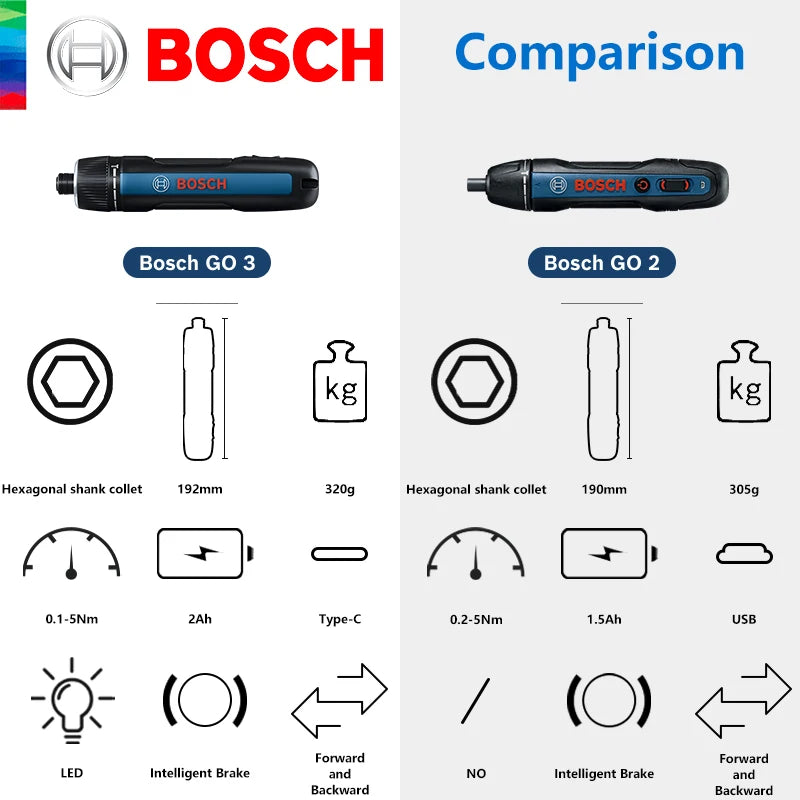 Bosch GO 3 3.6V Akumuliatorinis Atsuktuvas su Dėžute