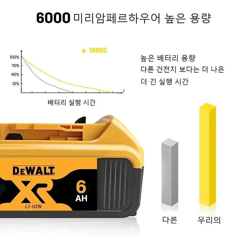 DeWALT 20V/60V MAX FlexVolt Baterija 6Ah 9Ah